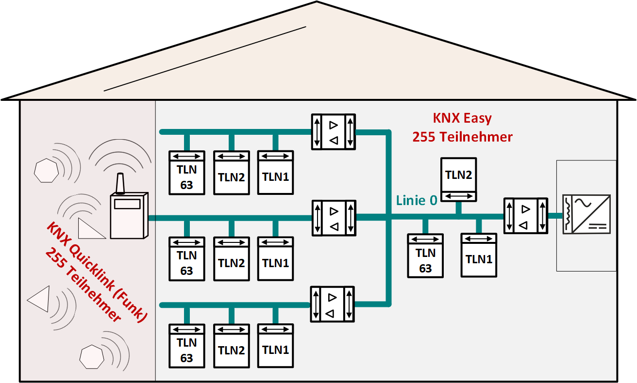 Шина knx схема подключения